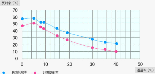 光学特性データ