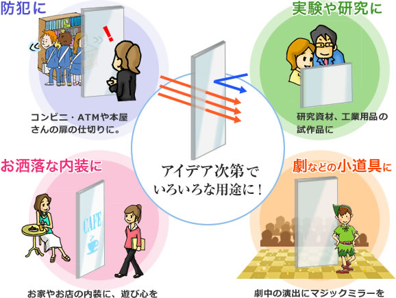アイデア次第で