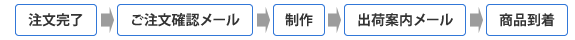 クレジットカードの流れ