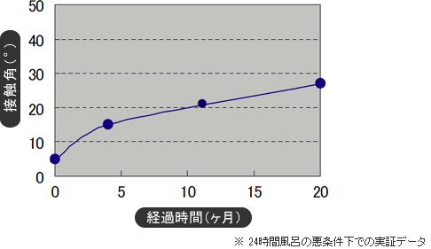 ���؃f�[�^